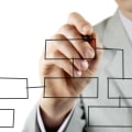 Understanding Value Stream Mapping for Process Improvement