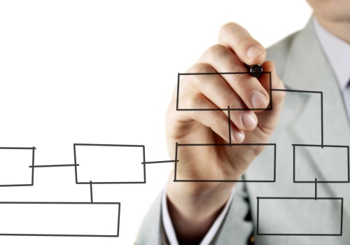 Understanding Value Stream Mapping for Process Improvement